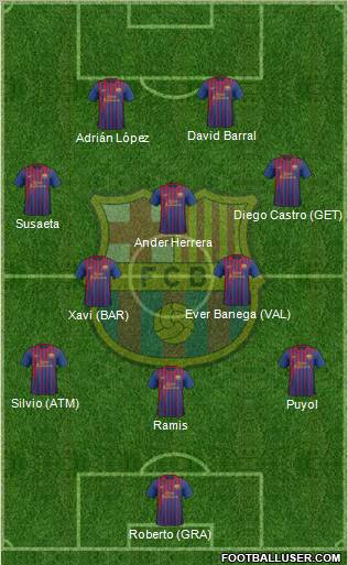 F.C. Barcelona Formation 2011