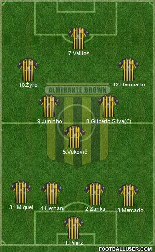 Almirante Brown Formation 2011