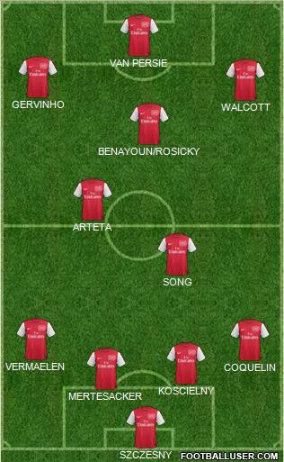 Arsenal Formation 2011