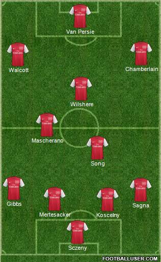 Arsenal Formation 2011
