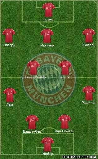 FC Bayern München Formation 2011