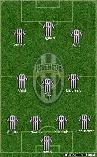 Juventus Formation 2011