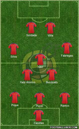 Spain Formation 2011