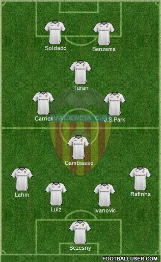 Valencia C.F., S.A.D. Formation 2011