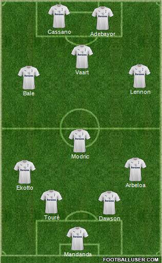 Tottenham Hotspur Formation 2011