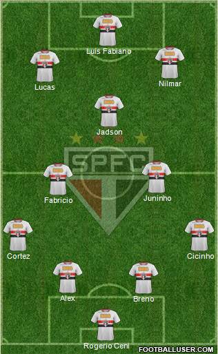 São Paulo FC Formation 2011