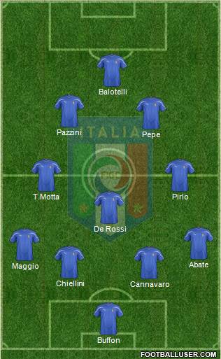 Italy Formation 2011