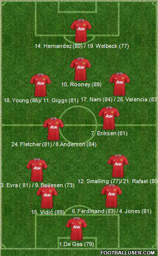 Manchester United Formation 2011