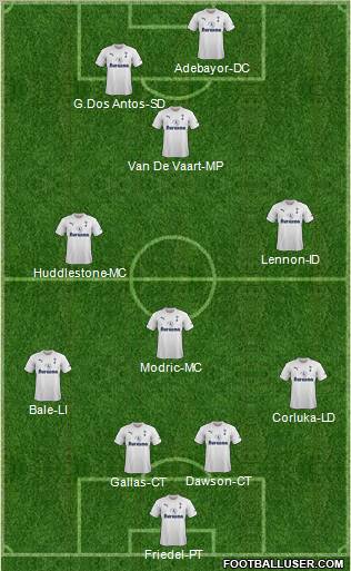 Tottenham Hotspur Formation 2011