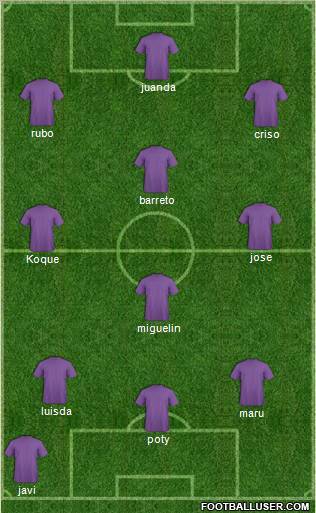 Dream Team Formation 2011