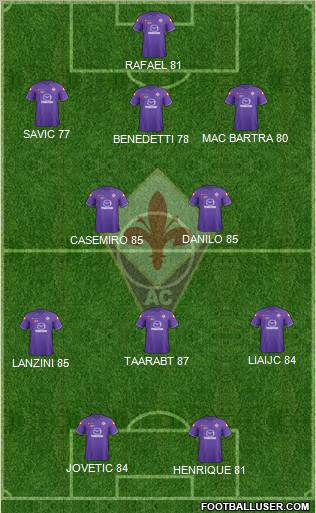 Fiorentina Formation 2011