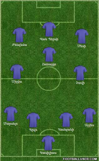 Fifa Team Formation 2011