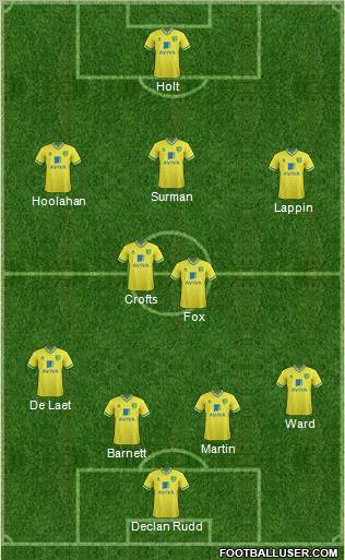 Norwich City Formation 2011