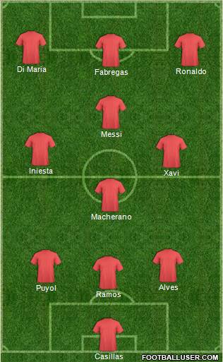 Dream Team Formation 2011