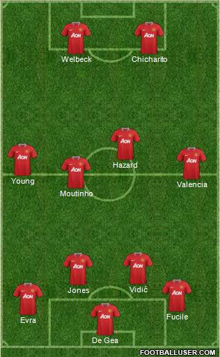 Manchester United Formation 2011