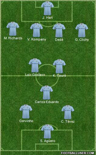 Manchester City Formation 2011