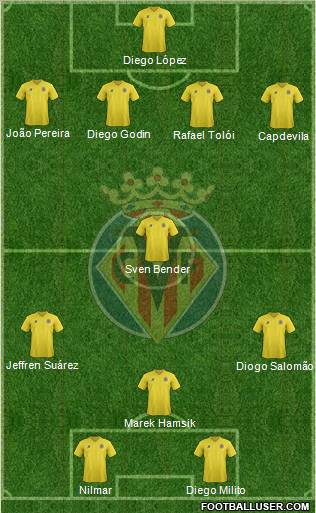 Villarreal C.F., S.A.D. Formation 2011