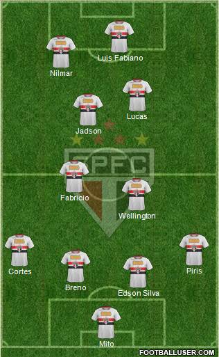 São Paulo FC Formation 2011