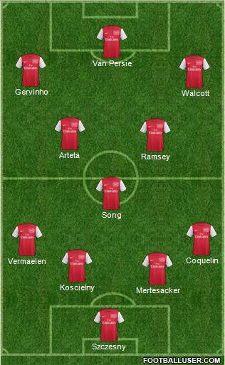 Arsenal Formation 2011