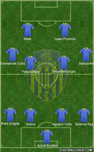 MKE Ankaragücü Formation 2011