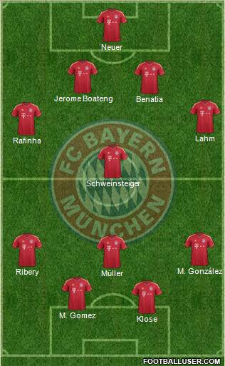 FC Bayern München Formation 2011