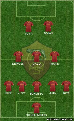 AS Roma Formation 2011