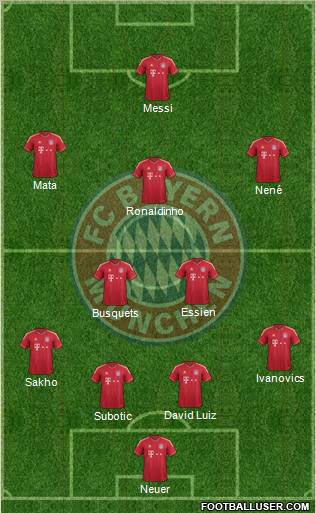 FC Bayern München Formation 2011
