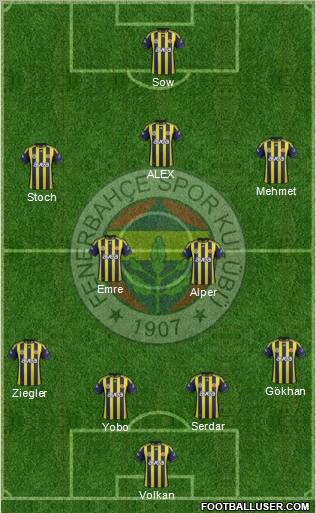 Fenerbahçe SK Formation 2011