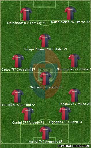 Cagliari Formation 2011