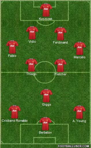 Manchester United Formation 2011