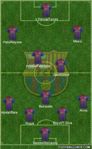 F.C. Barcelona Formation 2011