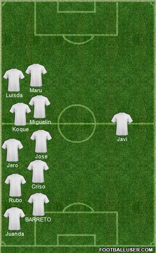 Dream Team Formation 2011