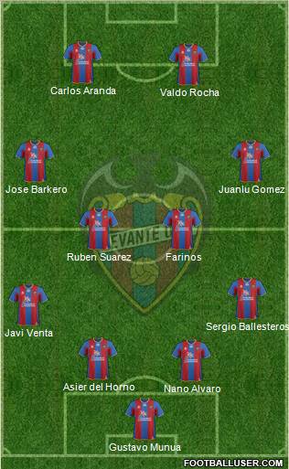 Levante U.D., S.A.D. Formation 2011