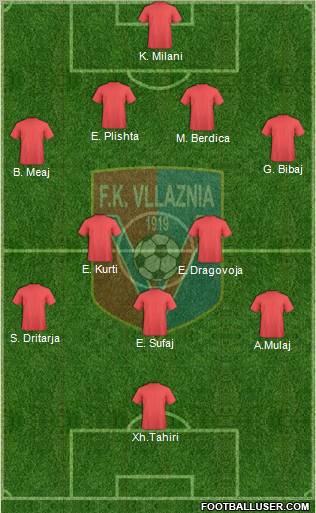 KS Vllaznia Shkodër Formation 2011