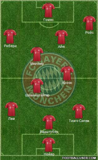 FC Bayern München Formation 2011
