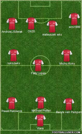Arsenal Formation 2011