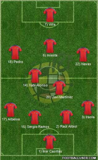 Spain Formation 2011