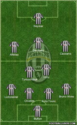 Juventus Formation 2011