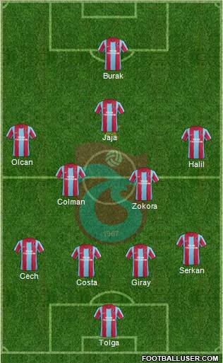 Trabzonspor Formation 2011