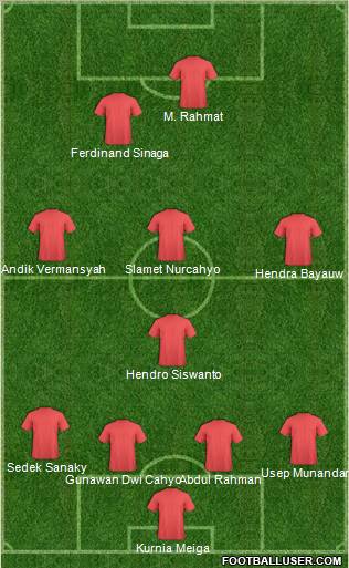 Football Manager Team Formation 2011