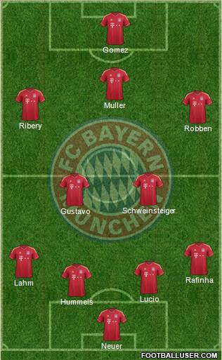 FC Bayern München Formation 2011
