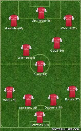 Arsenal Formation 2011