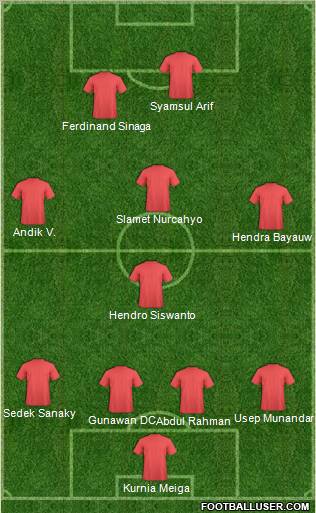 Football Manager Team Formation 2011