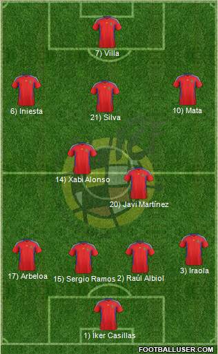 Spain Formation 2011