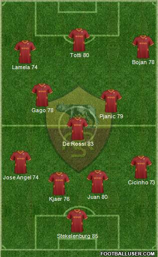AS Roma Formation 2011