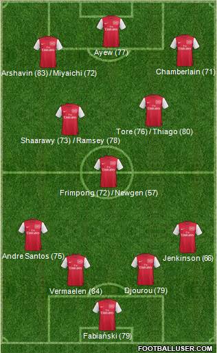 Arsenal Formation 2011