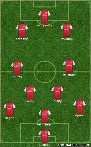 Arsenal Formation 2011
