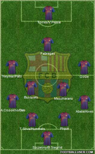 F.C. Barcelona Formation 2011