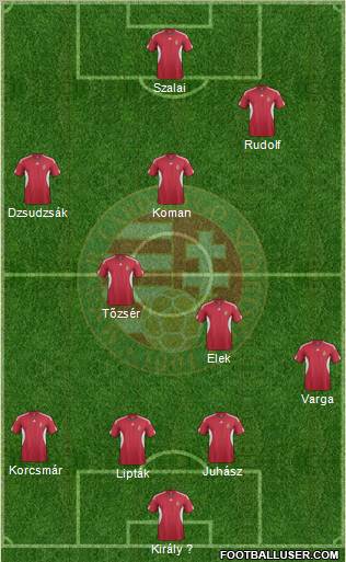 Hungary Formation 2011