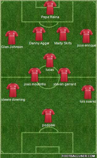 Liverpool Formation 2011